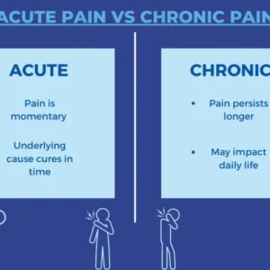 Top Ways to Treat Acute and Chronic Pain Effectively