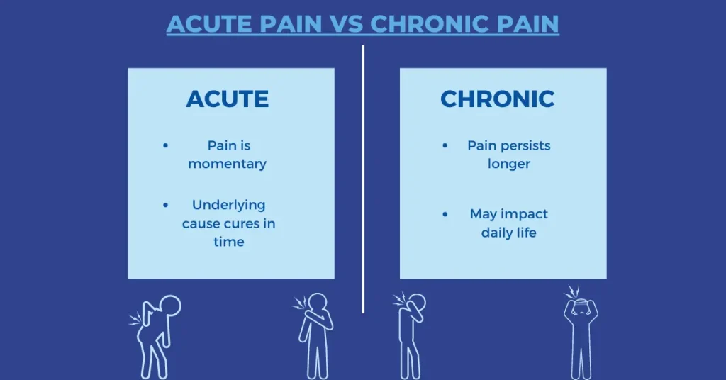 Top Ways to Treat Acute and Chronic Pain Effectively