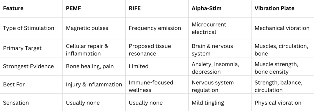 BioFrequency Graph Screenshot